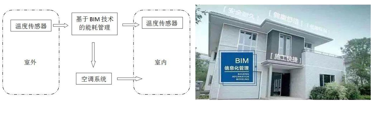 BIM案例,预制装配式住宅 腿腿教学网-BIM案例:BIM怎么指导工作?以某预制装配式住宅为例(下)