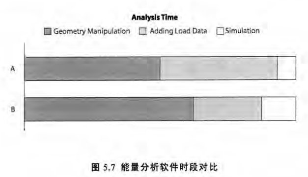 腿腿教学网-BIM结合绿色建筑设计的现状-从BIM软件方面来说（上）