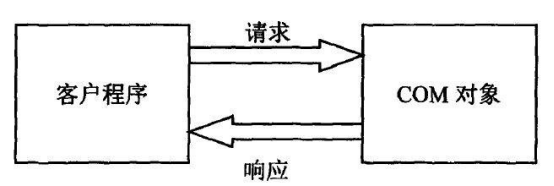 腿腿教学网-CATIA能进行二次开发吗？通过编程操作访问CATIA对象的两种方式