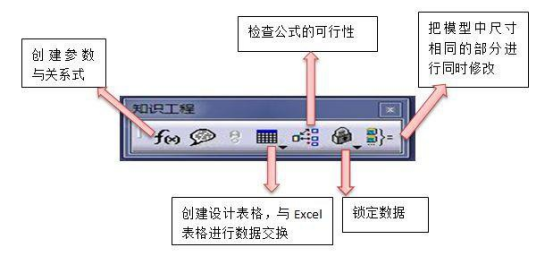 腿腿教学网-什么是参数化设计？CATIA参数化设计的三种类型