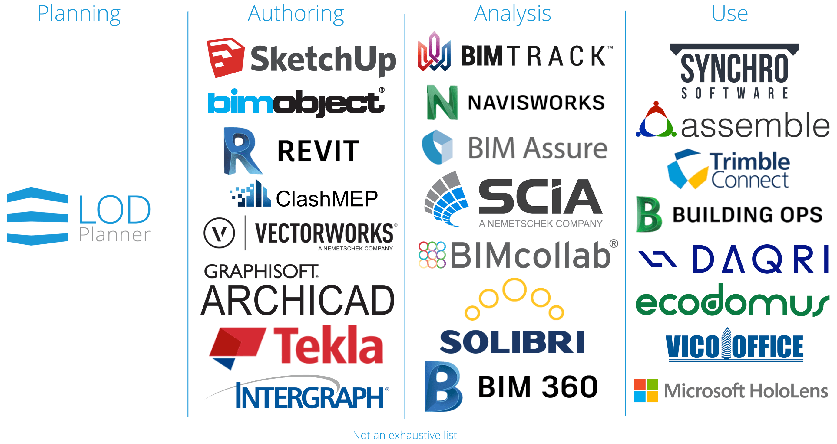 支撑BIM,BIM技术,BIM 腿腿教学网-美国制裁之下,我们国家将拿什么支撑BIM技术?