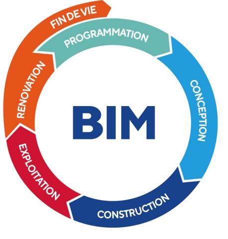 BIM5D平台,BIM5D,BIM 腿腿教学网-BIM5D平台有哪些作用?BIM5D平台为何不能小觑?