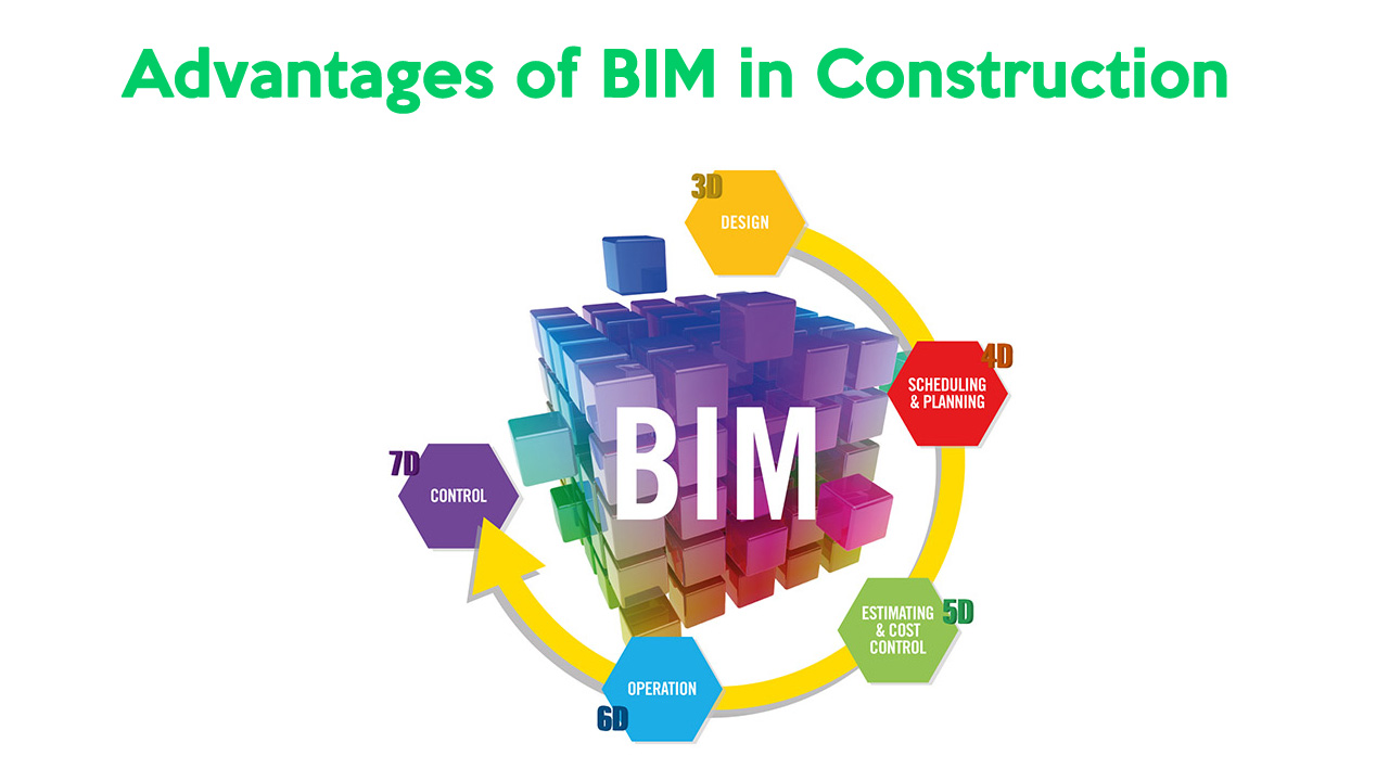 吉林BIM,BIM案例,BIM 腿腿教学网-吉林BIM案例:来看看这个BIM毕业设计办公楼项目吧!