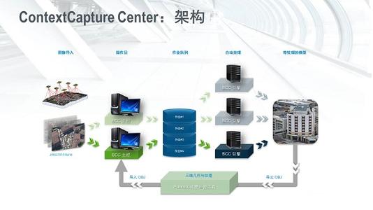 Bentley建模,Bentley 腿腿教学网-如何利用Bentley建模软件保护古建筑?这个案例成功了!