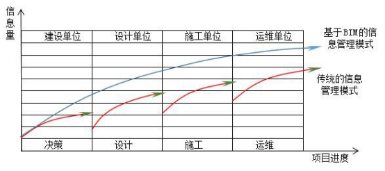 腿腿教学网-BIM在招投标阶段的主要任务：技术标编制