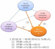 腿腿教学网-BIM模型怎么用？BIM模型能用来输出信息吗？