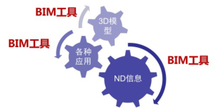 腿腿教学网-天幕钢结构施工有什么技术难点？用BIM能解决施工难题吗？