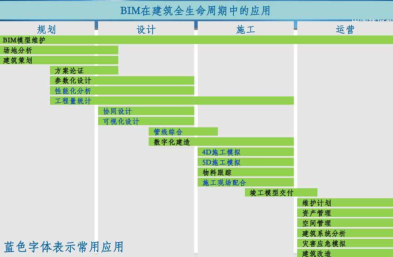 腿腿教学网-天幕钢结构施工有什么技术难点？用BIM能解决施工难题吗？