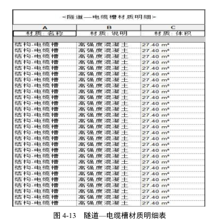 腿腿教学网-BIM案例：BIM怎么用做施工？以杨家湾隧道为例（下）