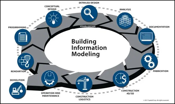 BIM共几级,BIM考试,BIM 腿腿教学网-BIM共几级?三级就是BIM考试的上限了吗?