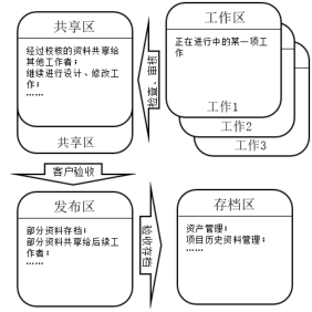 腿腿教学网-BIM标准体系有哪些？英国BIM标准体系
