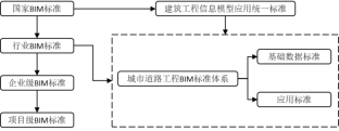 腿腿教学网-BIM标准体系有哪些？中国BIM标准体系