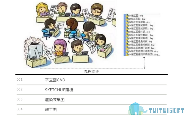 腿腿教学网-为什么年轻人更向往BIM工作？BIM青年的时代和未来