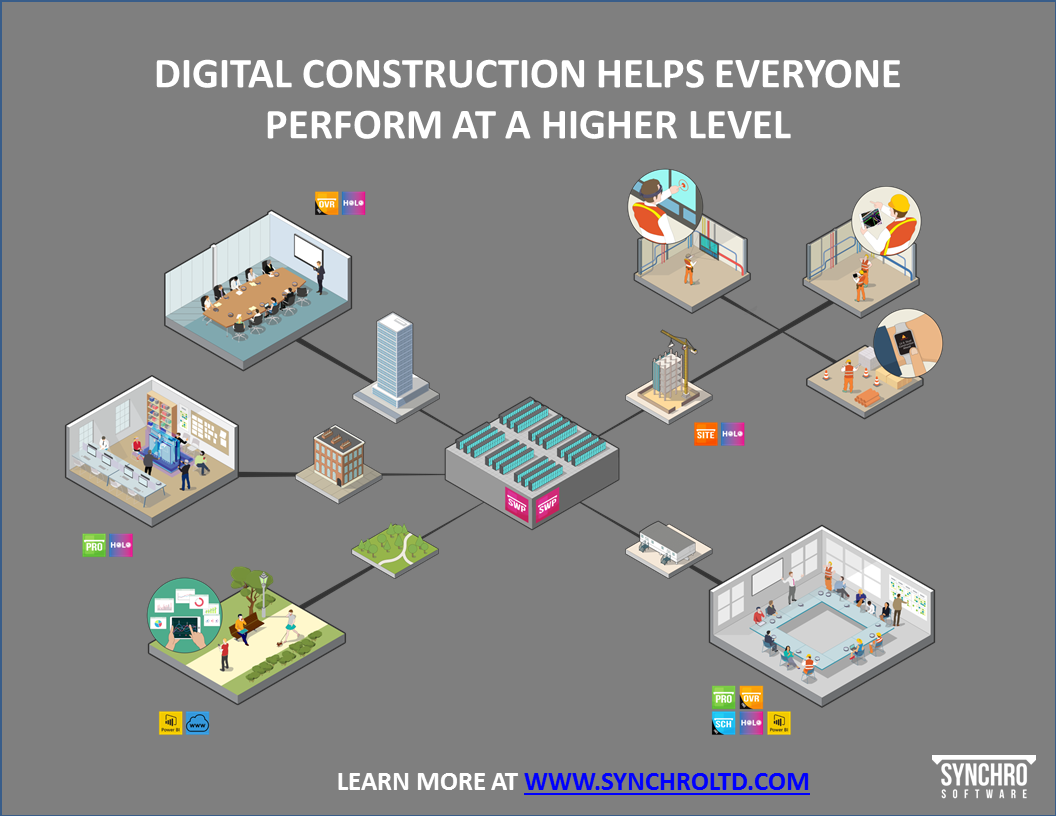 SYNCHRO案例,SYNCHRO,BIM 腿腿教学网-SYNCHRO案例展示:BIM水力项目也能用到SYNCHRO?