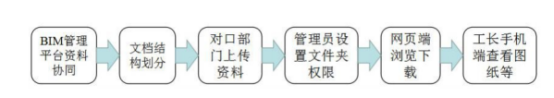 腿腿教学网-BIM案例：怎么实施BIM？以武汉轨道交通新路村站为例（下）