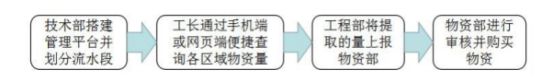 腿腿教学网-BIM案例：怎么实施BIM？以武汉轨道交通新路村站为例（下）