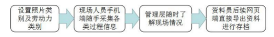 腿腿教学网-BIM案例：怎么实施BIM？以武汉轨道交通新路村站为例（下）