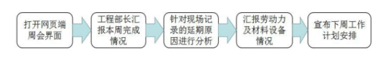 腿腿教学网-BIM案例：怎么实施BIM？以武汉轨道交通新路村站为例（下）