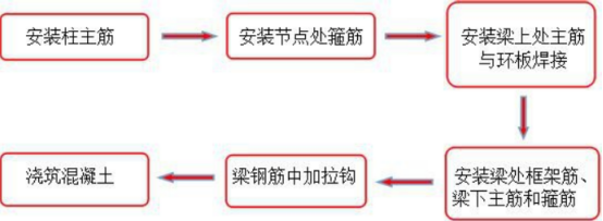 腿腿教学网-BIM案例：BIM怎么用做施工？以九江某生态经济区展馆为例（下）