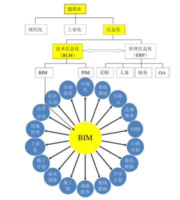 腿腿教学网-为什么要用BIM？BIM的使命是什么？