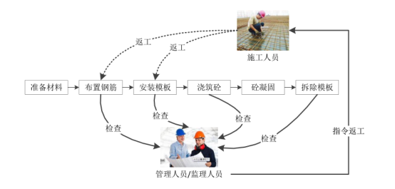 腿腿教学网-BIM+AR如何用于施工？施工后检查