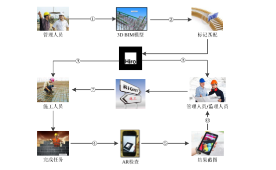 腿腿教学网-BIM+AR如何用于施工？施工后检查