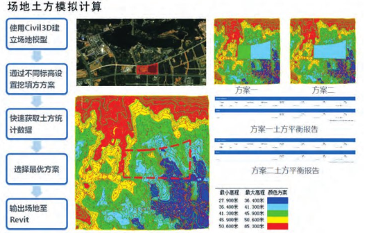 腿腿教学网-BIM案例：BIM如何设计展览馆？BIM全过程设计案例（上）