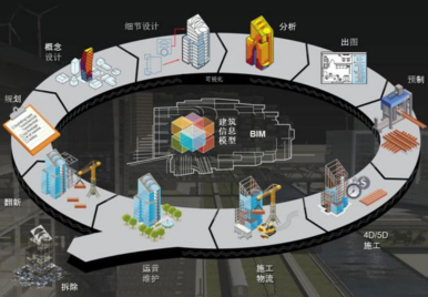 腿腿教学网-BIM怎么画施工图？用BIM画幕墙的施工图怎么样？