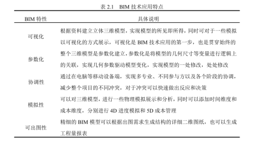 BIM特点,BIM技术 腿腿教学网-BIM的特点是什么?从两个层面来介绍BIM的特点