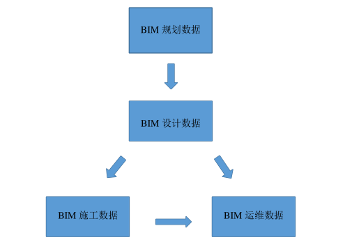 腿腿教学网-BIM道路数据以什么为核心？BIM道路数据怎么划分？