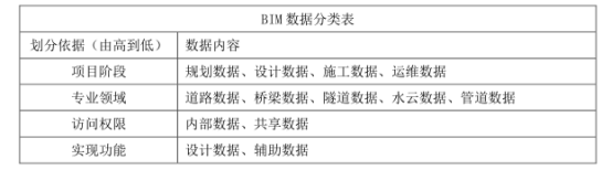 腿腿教学网-BIM道路数据以什么为核心？BIM道路数据怎么划分？