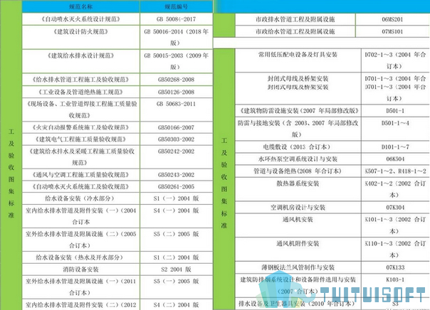BIM行业,BIM标准,BIM 腿腿教学网-BIM行业标准发布了吗?如何确保bim标准落地?