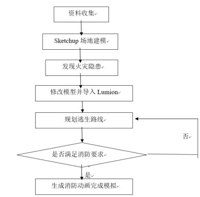 腿腿教学网-BIM怎么做优化？基于BIM场地布置消防优化流程