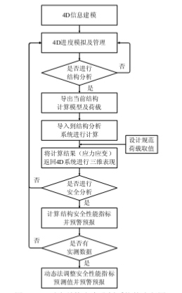 腿腿教学网-BIM安全管理怎么做？如何用BIM发现设计失误？