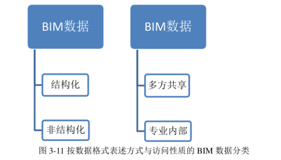 腿腿教学网-BIM数据按什么分类？BIM数据的分类