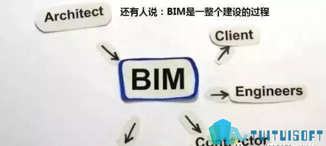 BIM思维,BIM应用,BIM 腿腿教学网-BIM是思维还是模式?如何科学看待BIM应用?