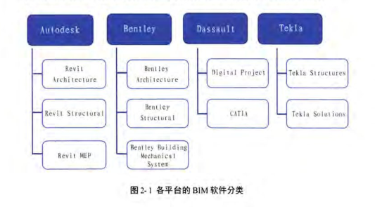 腿腿教学网-BIM设计平台有哪些？这四家别说你没听过！