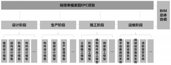 腿腿教学网-BIM案例：BIM项目管理怎么做？以深圳裕璟幸福家园项目为例（上）
