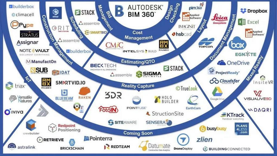 BIM 360,BIM360软件,BIM 腿腿教学网-BIM 360是什么?BIM 360软件都有什么用?