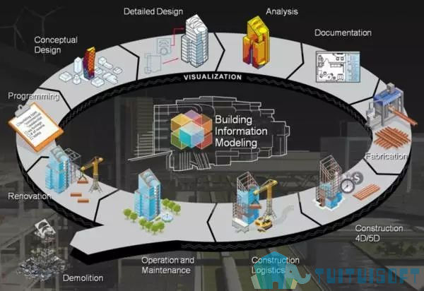 腿腿教学网-BIM能全方位参与项目建设吗？BIM项目具体应用！