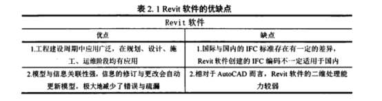 腿腿教学网-Revit好用吗？什么时候会用到Revit？