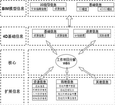 腿腿教学网-BIM+AR应用模型是什么？BIM+AR应用模型的组成
