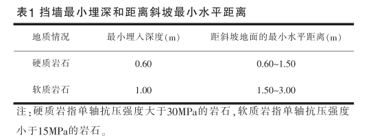 BIM案例,三维可视化设计 腿腿教学网-BIM案例:如何用BIM对挡土墙进行三维设计?