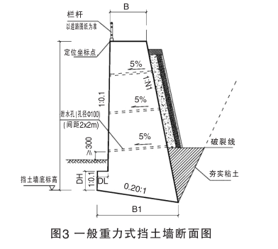 BIM案例,三维可视化设计 腿腿教学网-BIM案例:如何用BIM对挡土墙进行三维设计?