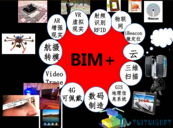 BIM+GIS,BIM,BIM技术 腿腿教学网-取长补短!BIM+GIS技术共同精细化管理城市!
