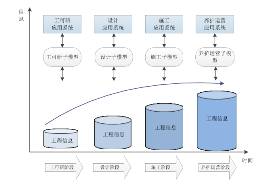 腿腿教学网-公路BIM的特征是什么？公路BIM的特征你知道吗？