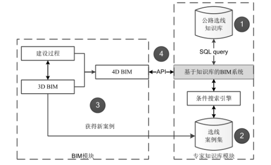 腿腿教学网-公路BIM的特征是什么？公路BIM的特征你知道吗？