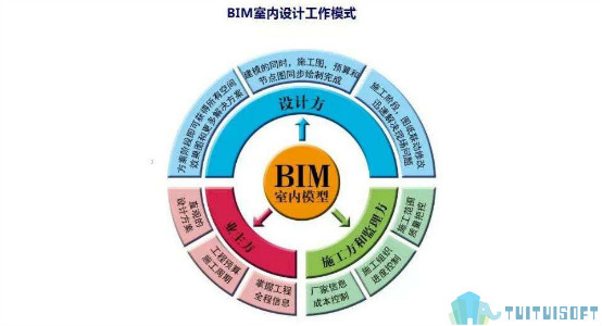 BIM自述,BIM技术,BIM 腿腿教学网-BIM自述:成本造价BIM技术具体都能干点啥?