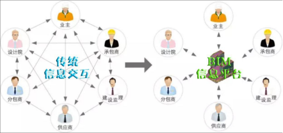 腿腿教学网-进度管理用BIM怎么样？BIM能提供什么价值？