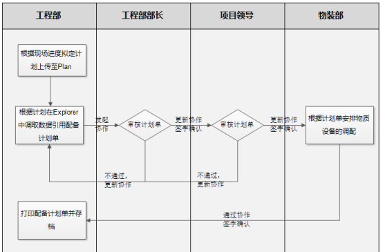 腿腿教学网-BIM用于材料管理怎么样？BIM能解决管理难题吗？